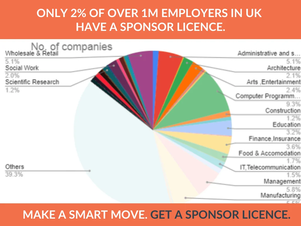 list of companies with Sponsor Licence